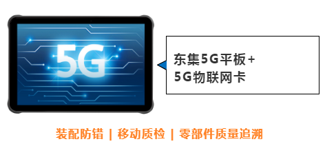 東集案例分享|看“5G+工業互聯網”標桿工廠，如何跑出“智造”加速度！