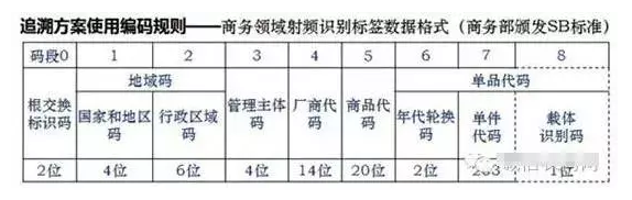 如何進行二維碼追溯？