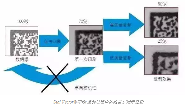智能手機掃描已不新鮮，其實二維碼還可以這樣玩兒