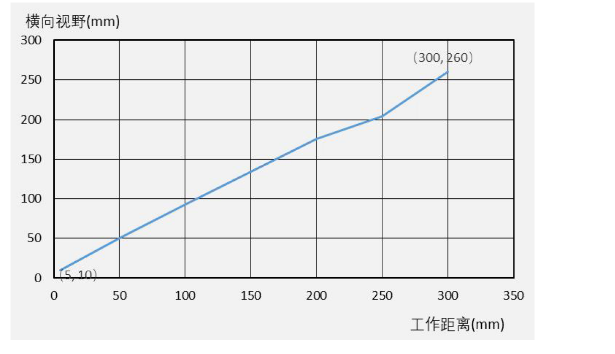 ?？礗D3000系列.png