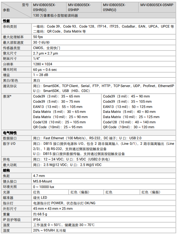 ?？礛V-IDB005EX系列130萬像素小型智能讀碼器參數(shù).png