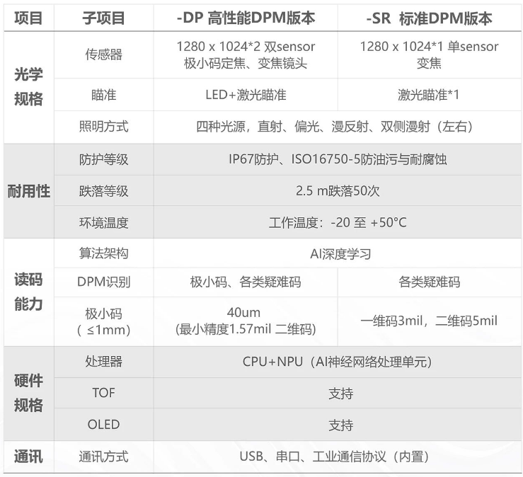 ?？凳殖肿x碼器IDH9000參數.png